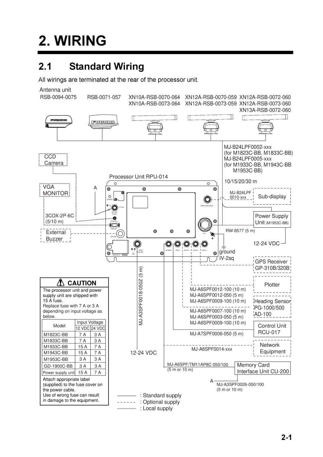 Furuno 1933C-BB, GD-1900C-BB, 1953C-BB, 1943C-BB, 1823C-BB, 1833C-BB manual Standard Wiring 