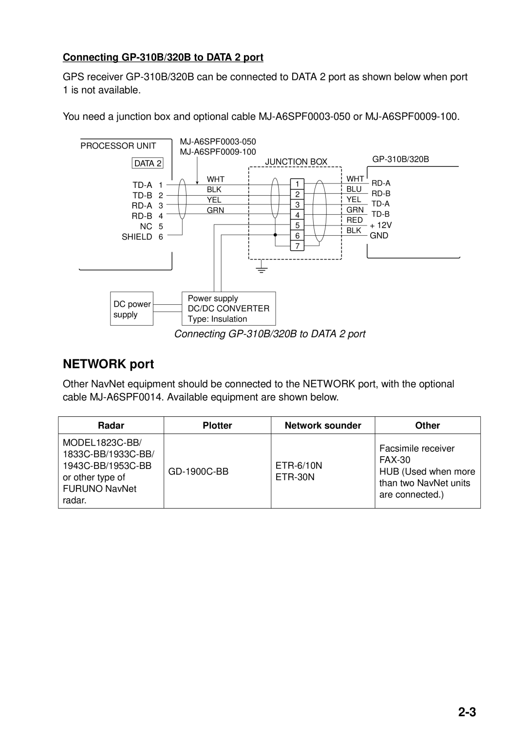 Furuno 1833C-BB, GD-1900C-BB, 1953C-BB, 1943C-BB, 1933C-BB, 1823C-BB manual Network port, Connecting GP-310B/320B to Data 2 port 