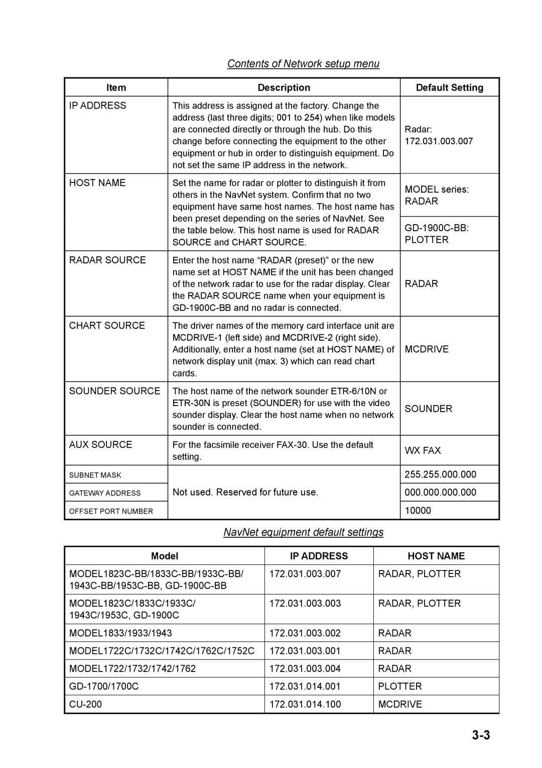 Furuno 1833C-BB, GD-1900C-BB, 1953C-BB, 1943C-BB, 1933C-BB Contents of Network setup menu, NavNet equipment default settings 