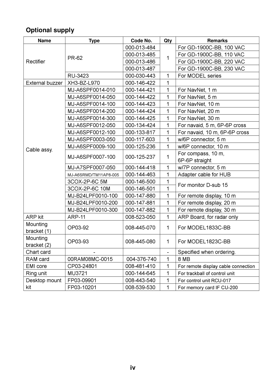 Furuno GD-1900C-BB, 1953C-BB, 1943C-BB, 1933C-BB, 1823C-BB, 1833C-BB manual Optional supply 