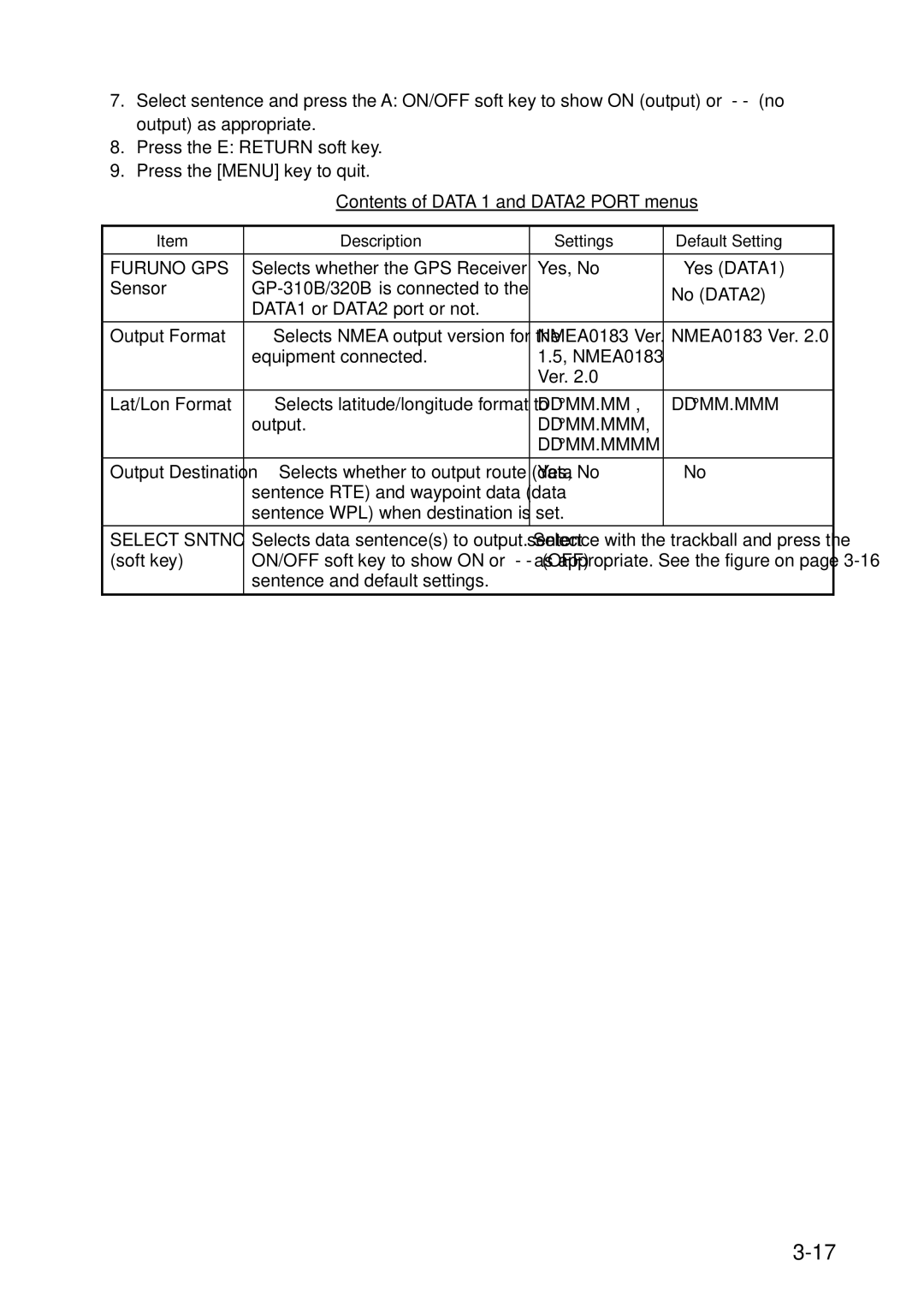 Furuno 1953C-BB, GD-1900C-BB, 1943C-BB, 1933C-BB, 1823C-BB, 1833C-BB manual Contents of Data 1 and DATA2 Port menus 