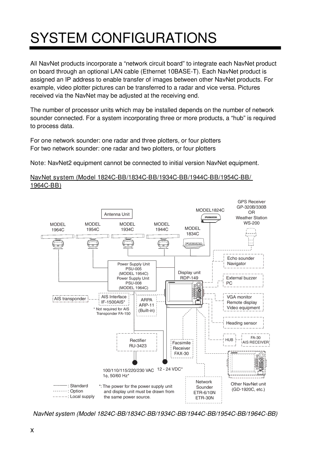 Furuno 1934C-BB, GD-1920C-BB, 1954C-BB, 1964C-BB, 1944C-BB, 1834C-BB, 1824C-BB manual System Configurations 