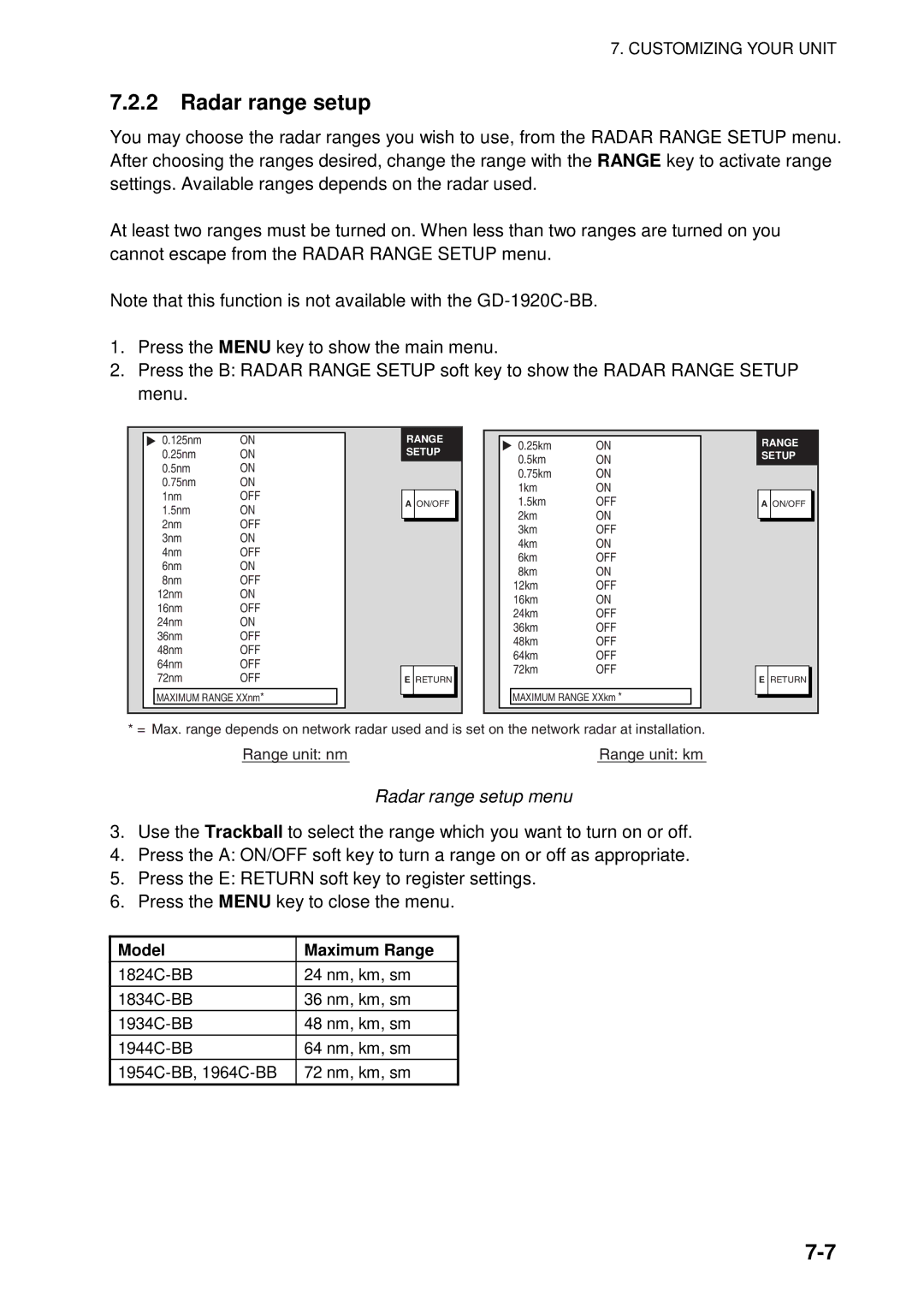 Furuno 1944C-BB, GD-1920C-BB, 1954C-BB, 1964C-BB, 1934C-BB, 1834C-BB, 1824C-BB Radar range setup menu, Model Maximum Range 