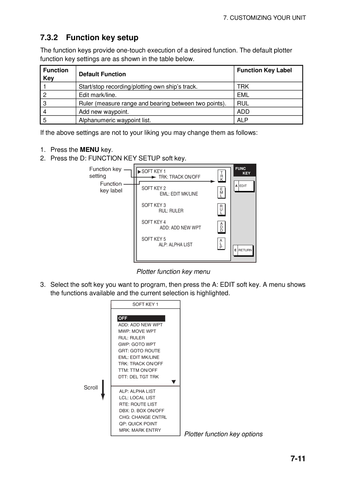 Furuno GD-1920C-BB, 1954C-BB, 1964C-BB, 1944C-BB, 1934C-BB, 1834C-BB, 1824C-BB manual Plotter function key menu, Key 