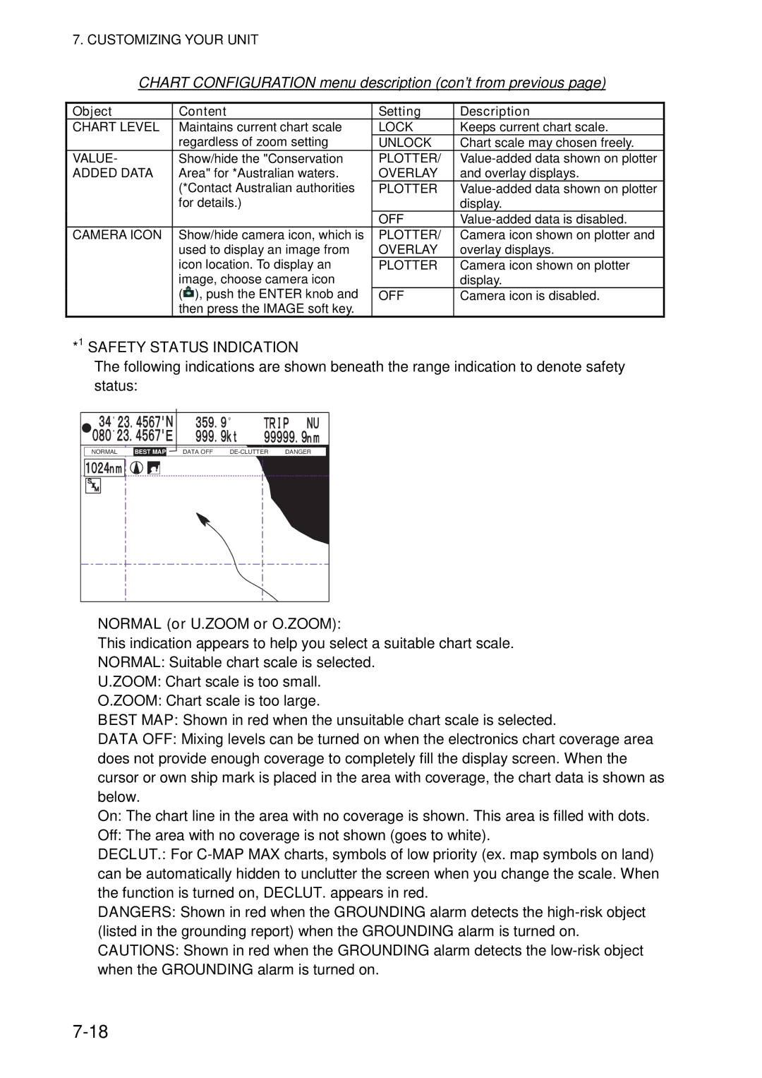 Furuno GD-1920C-BB, 1954C-BB, 1964C-BB, 1944C-BB, 1934C-BB, 1834C-BB manual Safety Status Indication, Normal or U.ZOOM or O.ZOOM 