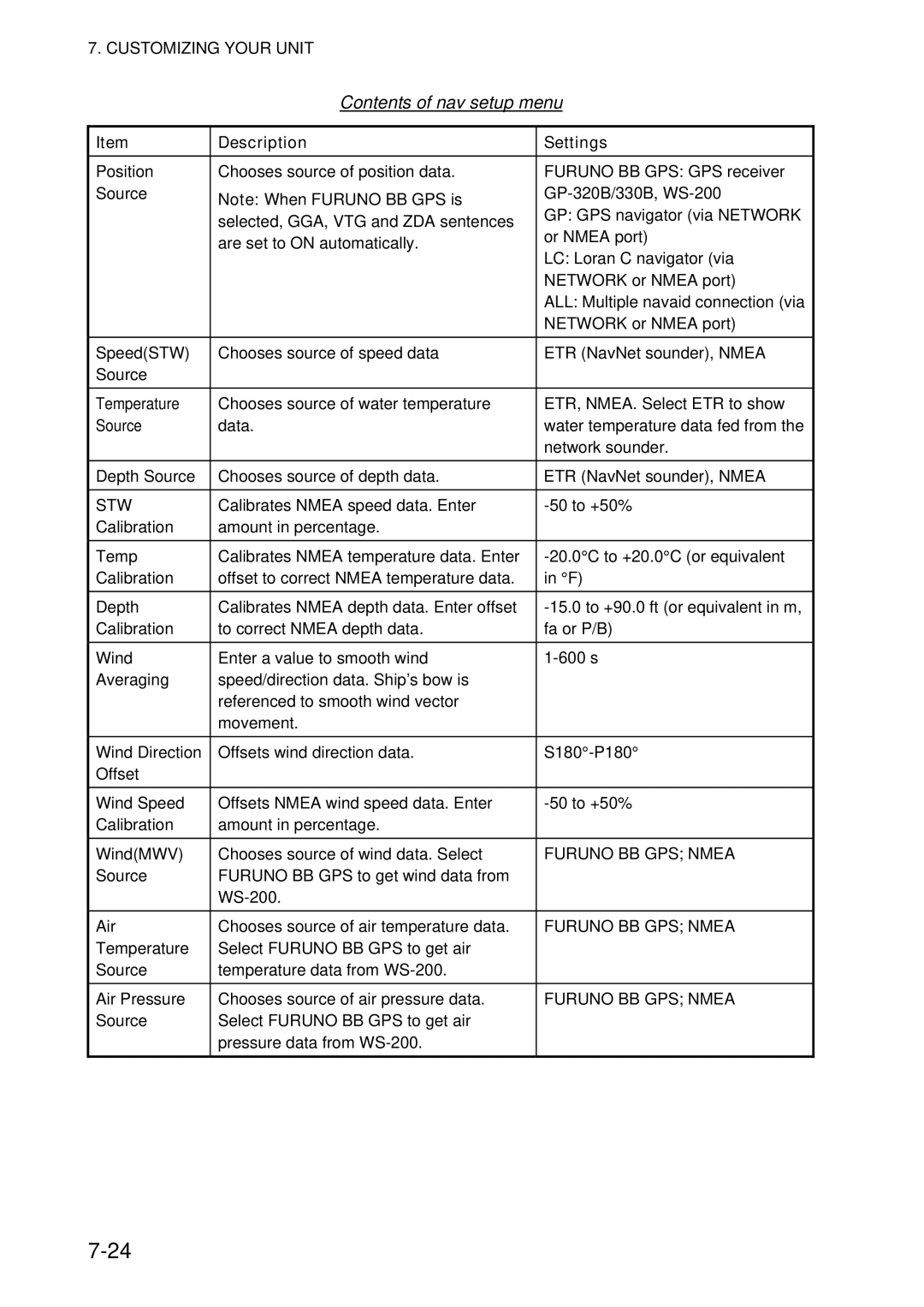 Furuno 1824C-BB, GD-1920C-BB, 1954C-BB, 1964C-BB, 1944C-BB, 1934C-BB, 1834C-BB manual Contents of nav setup menu 
