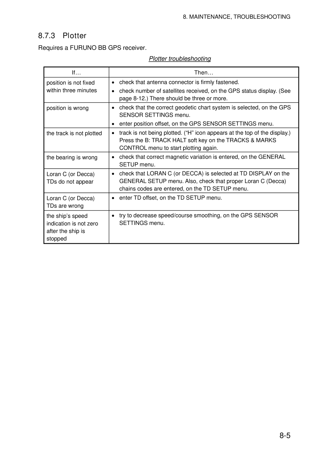 Furuno 1934C-BB, GD-1920C-BB, 1954C-BB, 1964C-BB, 1944C-BB, 1834C-BB, 1824C-BB manual Plotter troubleshooting, If… 