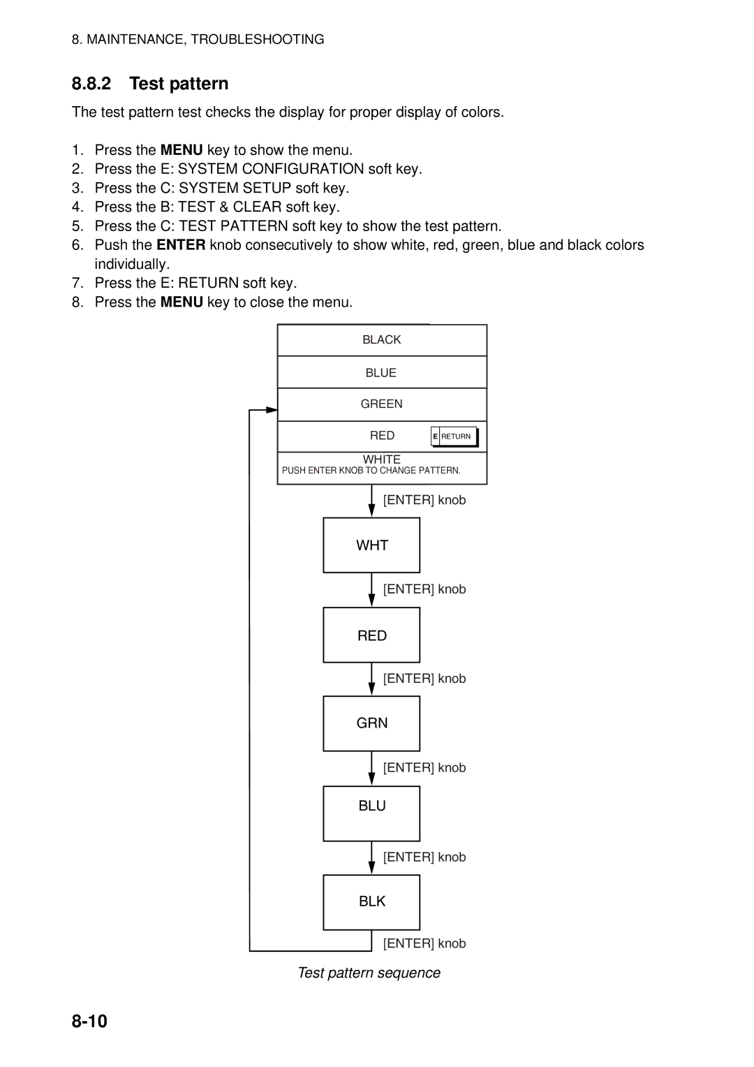 Furuno 1964C-BB, GD-1920C-BB, 1954C-BB, 1944C-BB, 1934C-BB, 1834C-BB, 1824C-BB manual Test pattern sequence 