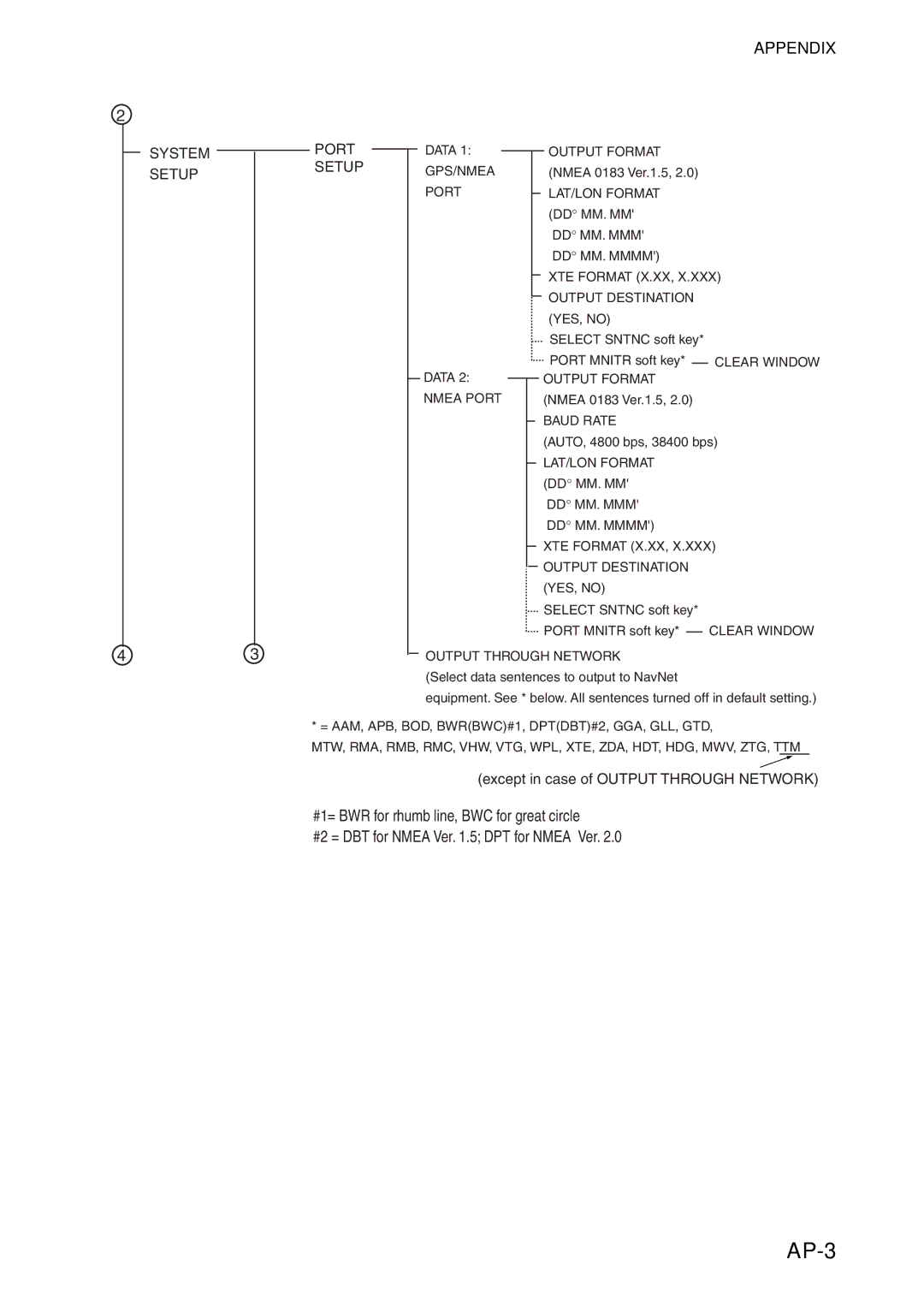 Furuno 1964C-BB, GD-1920C-BB, 1954C-BB, 1944C-BB, 1934C-BB, 1834C-BB, 1824C-BB manual AP-3, Setup 