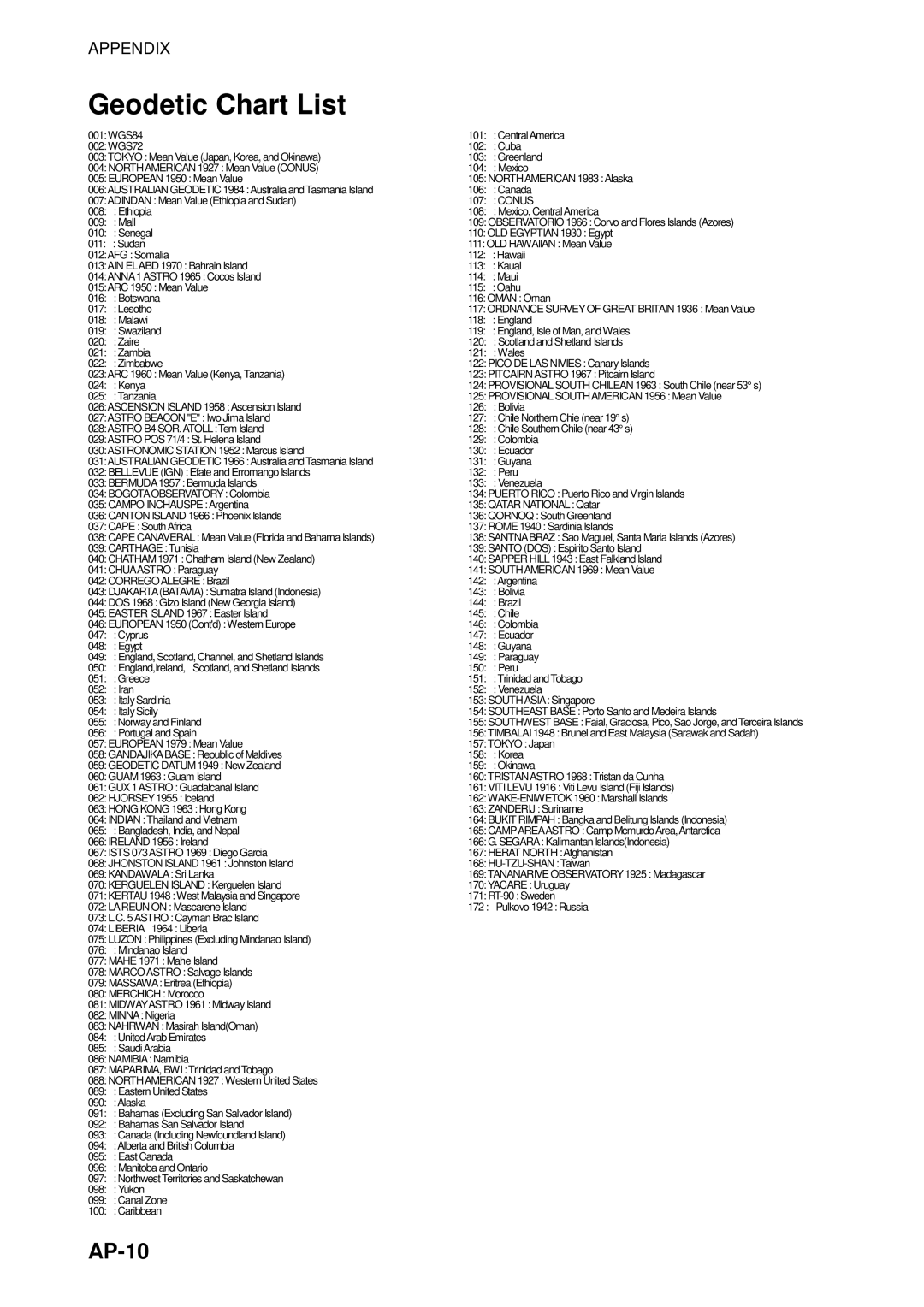 Furuno 1964C-BB, GD-1920C-BB, 1954C-BB, 1944C-BB, 1934C-BB, 1834C-BB, 1824C-BB manual Geodetic Chart List, AP-10 