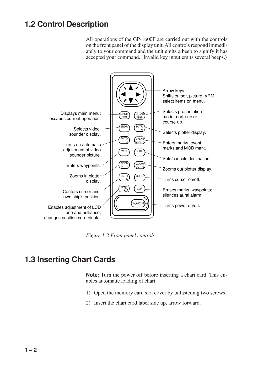 Furuno GP-1600F manual Control Description, Inserting Chart Cards 