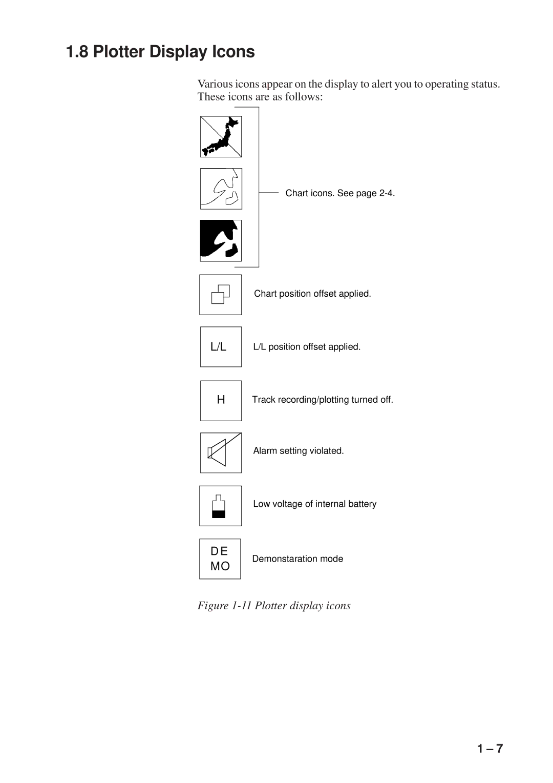 Furuno GP-1600F manual Plotter Display Icons, Plotter display icons 