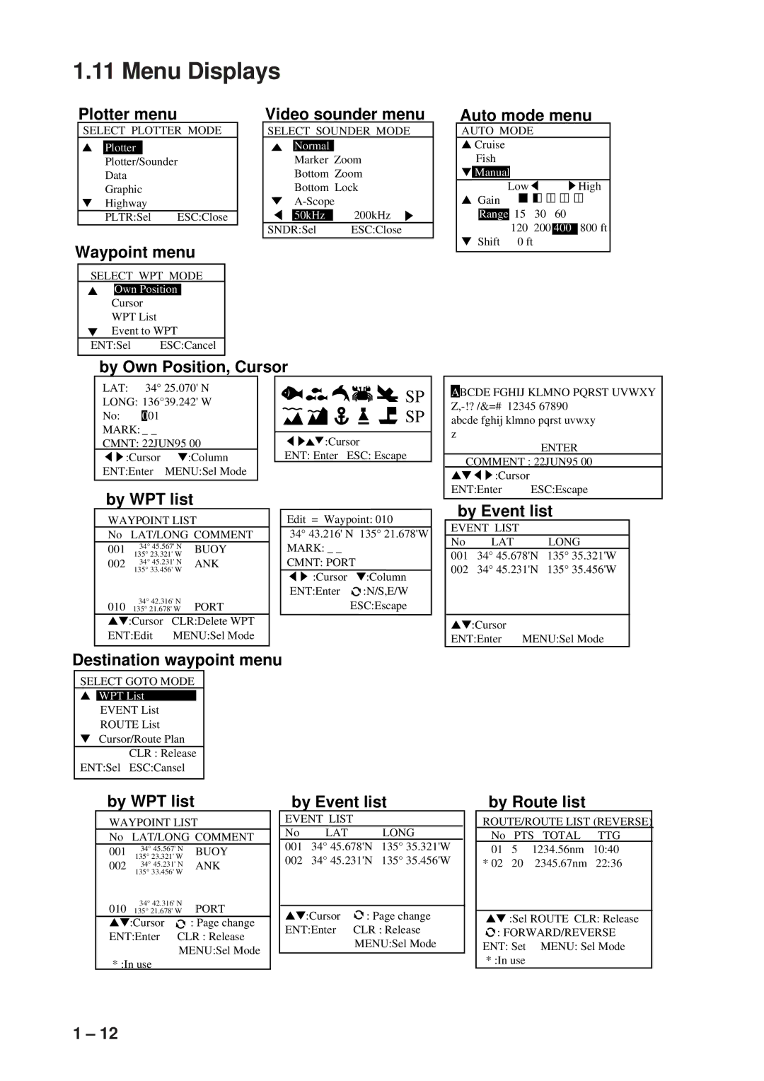 Furuno GP-1600F manual Menu Displays 