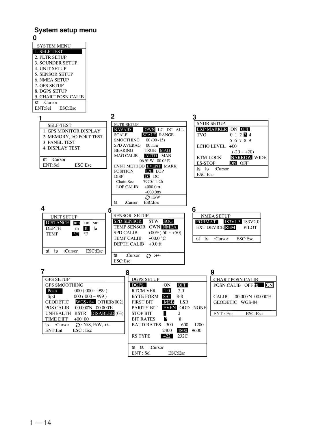 Furuno GP-1600F manual System setup menu, Self Test 