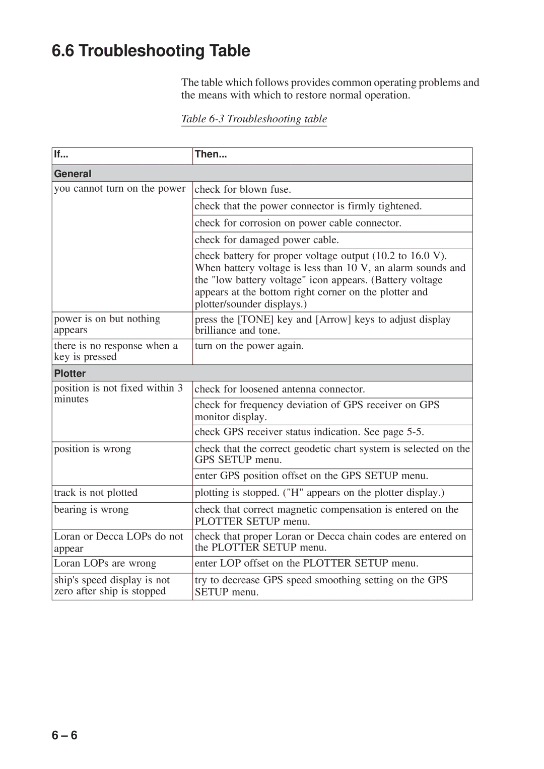 Furuno GP-1600F manual Troubleshooting Table, Troubleshooting table 