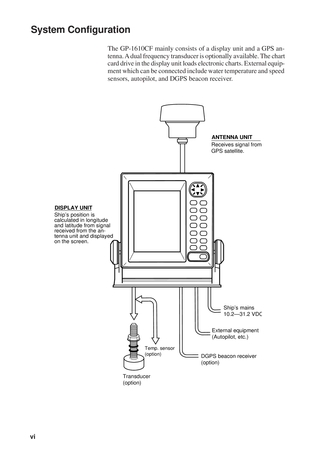 Furuno GP-1610CF manual System Configuration, Display Unit 