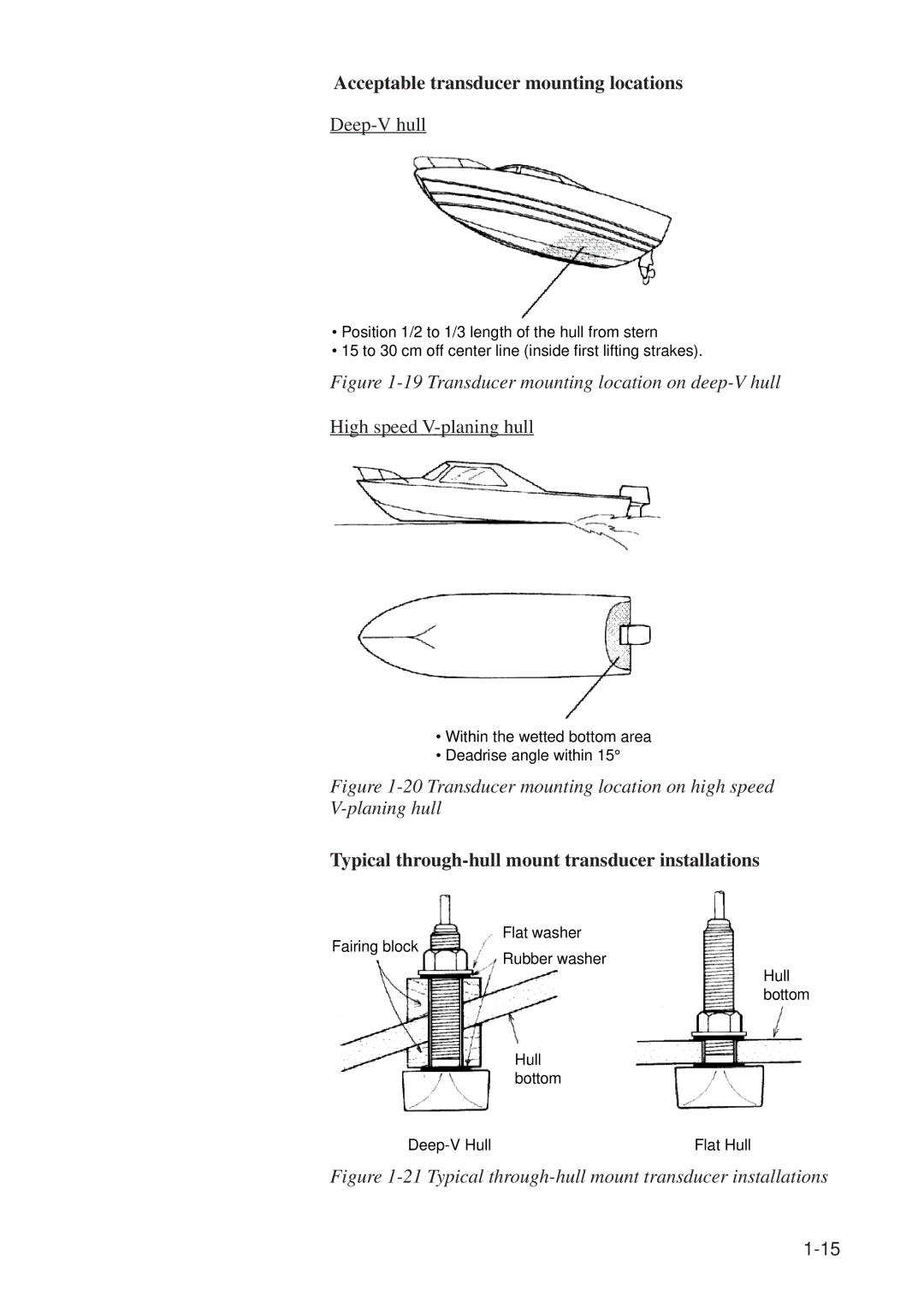 Furuno GP-1610CF manual Acceptable transducer mounting locations, Deep-V hull, High speed V-planing hull 