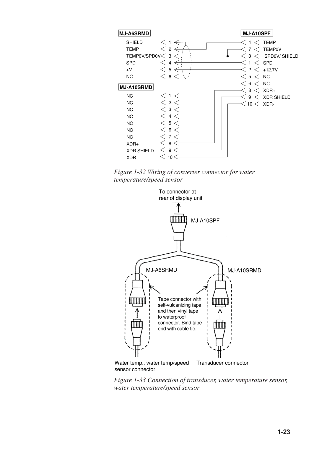 Furuno GP-1610CF manual MJ-A10SPF MJ-A6SRMDMJ-A10SRMD 