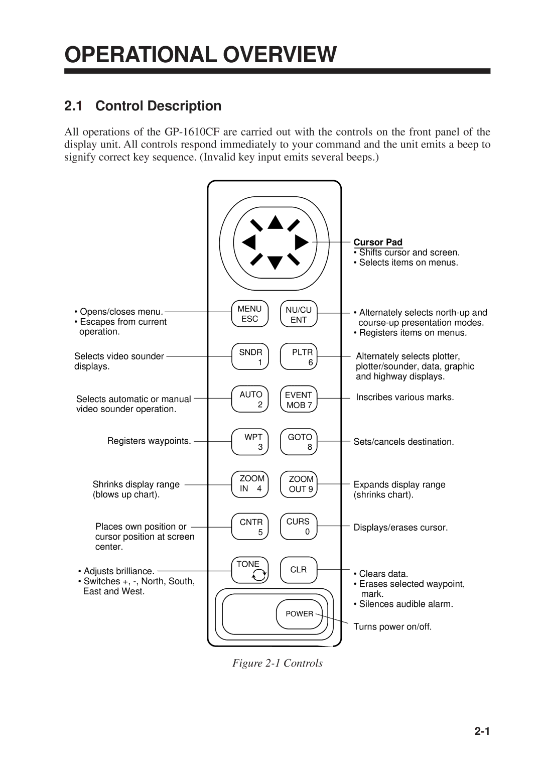 Furuno GP-1610CF manual Operational Overview, Control Description 