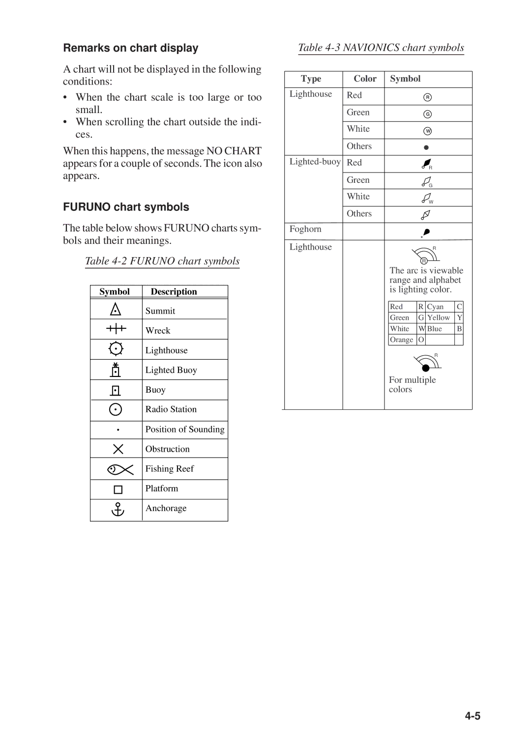 Furuno GP-1610CF manual Remarks on chart display, Furuno chart symbols 