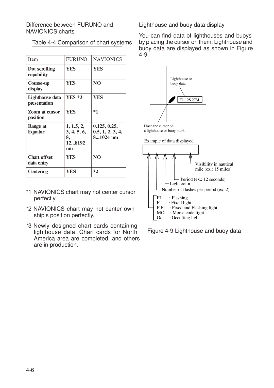 Furuno GP-1610CF manual Difference between Furuno and Navionics charts, Lighthouse and buoy data display 