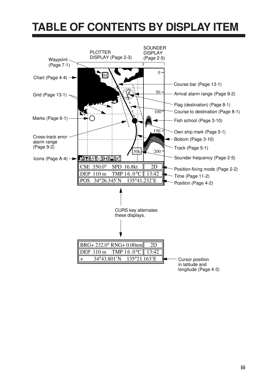 Furuno GP-1610CF manual Table of Contents by Display Item 