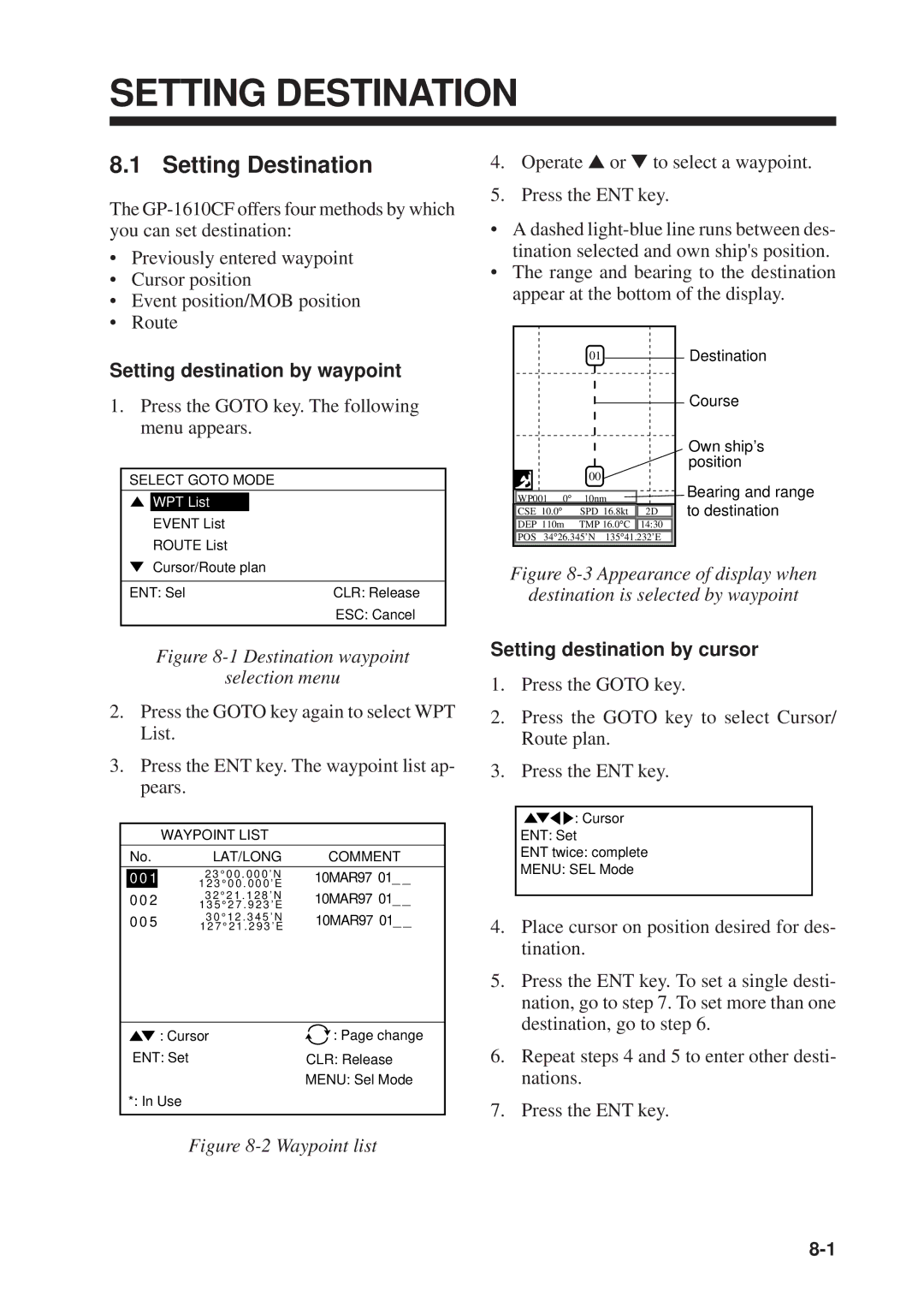 Furuno GP-1610CF manual Setting Destination, Setting destination by waypoint, Setting destination by cursor 