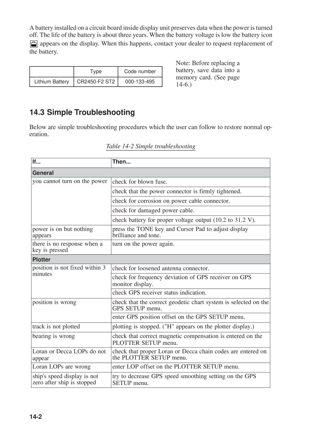 Furuno GP-1610CF manual Simple Troubleshooting, Simple troubleshooting 