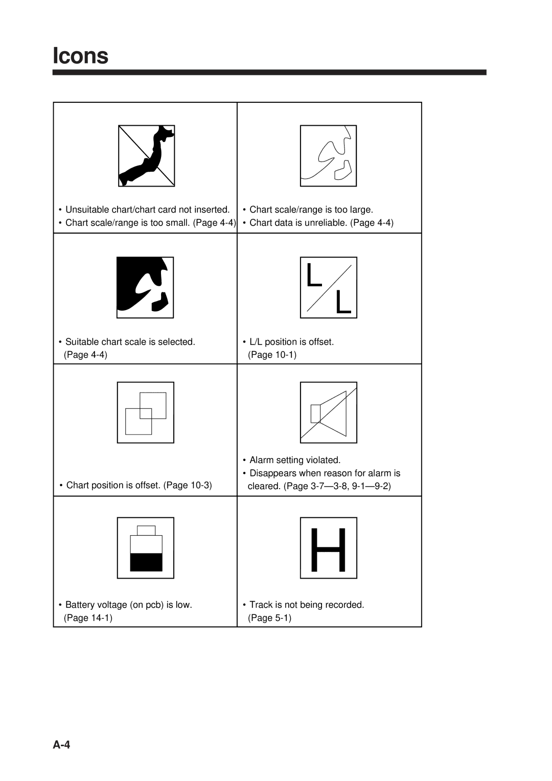 Furuno GP-1610CF manual Icons 