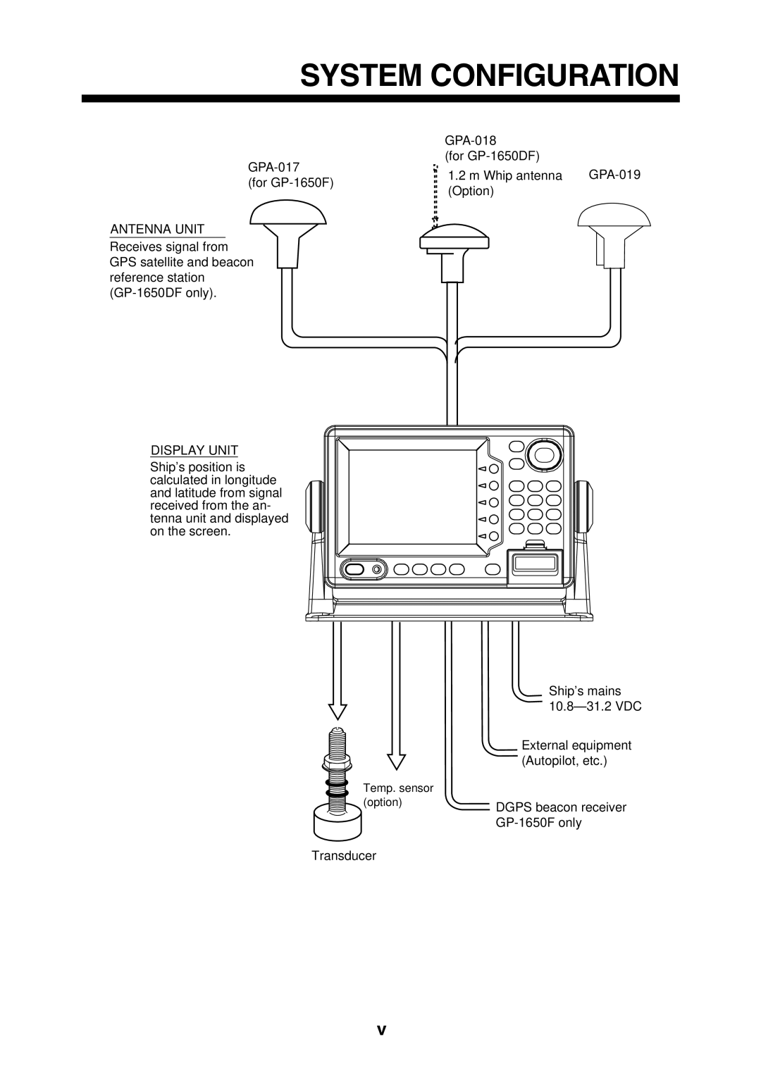 Furuno GP-1650F, GP-1650DF manual System Configuration, Display Unit 