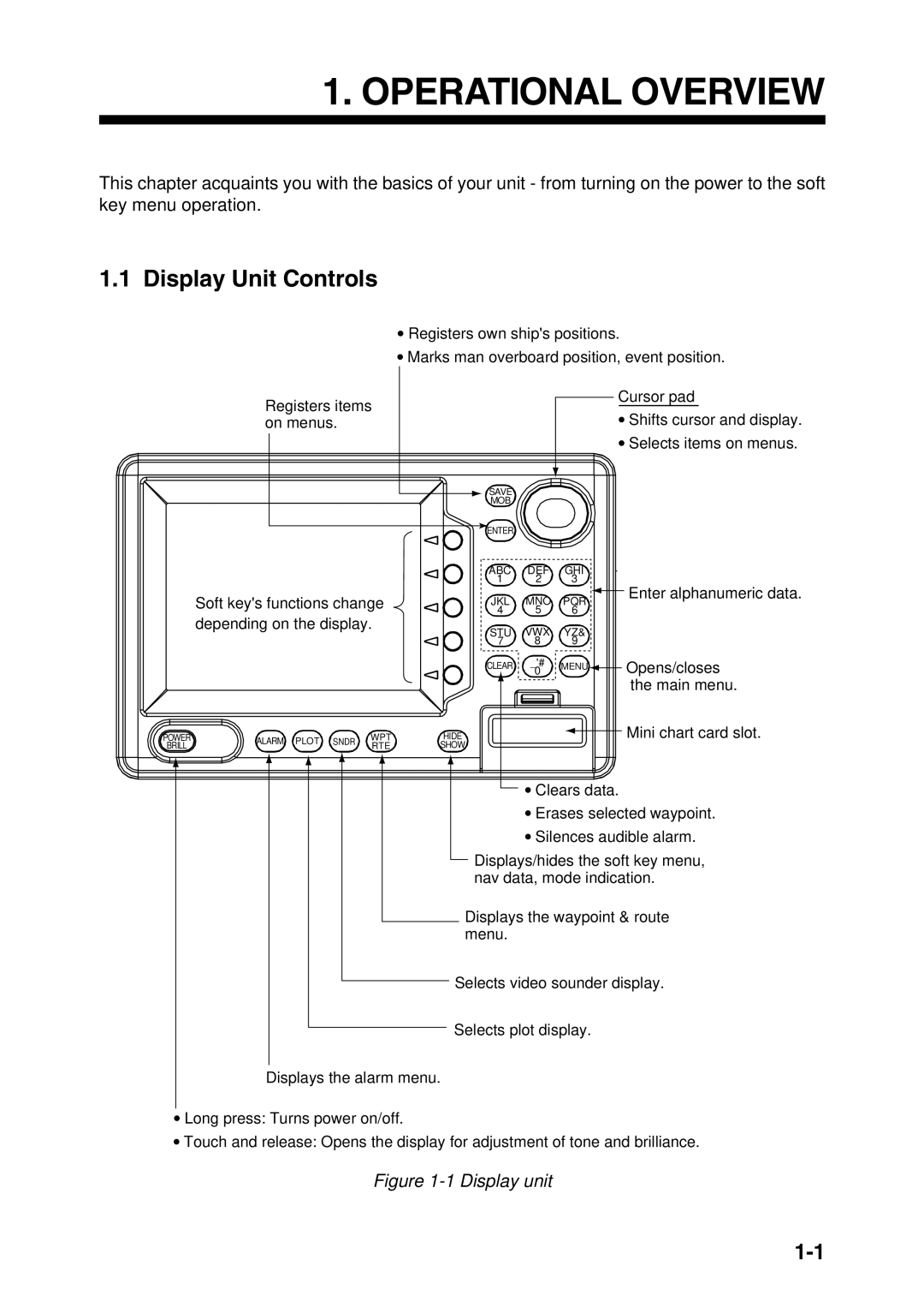 Furuno GP-1650F, GP-1650DF manual Operational Overview, Display Unit Controls 