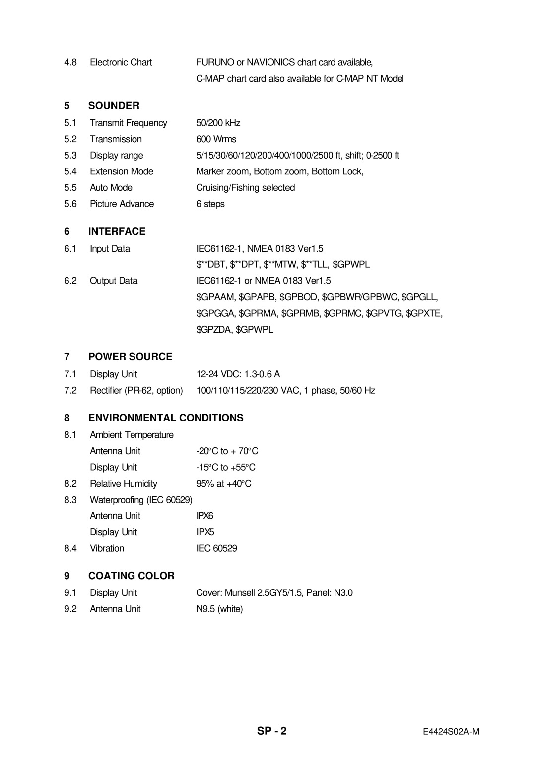 Furuno GP-1650WF, GP-1650WDF manual Coating Color 