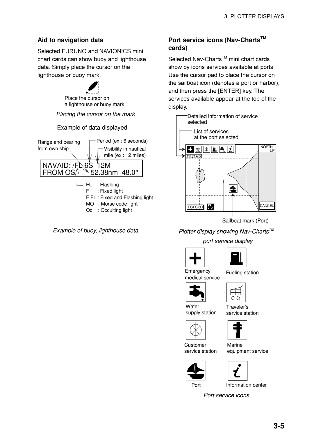 Furuno GP-1650WDF, GP-1650WF manual Aid to navigation data, Port service icons Nav-ChartsTMcards 