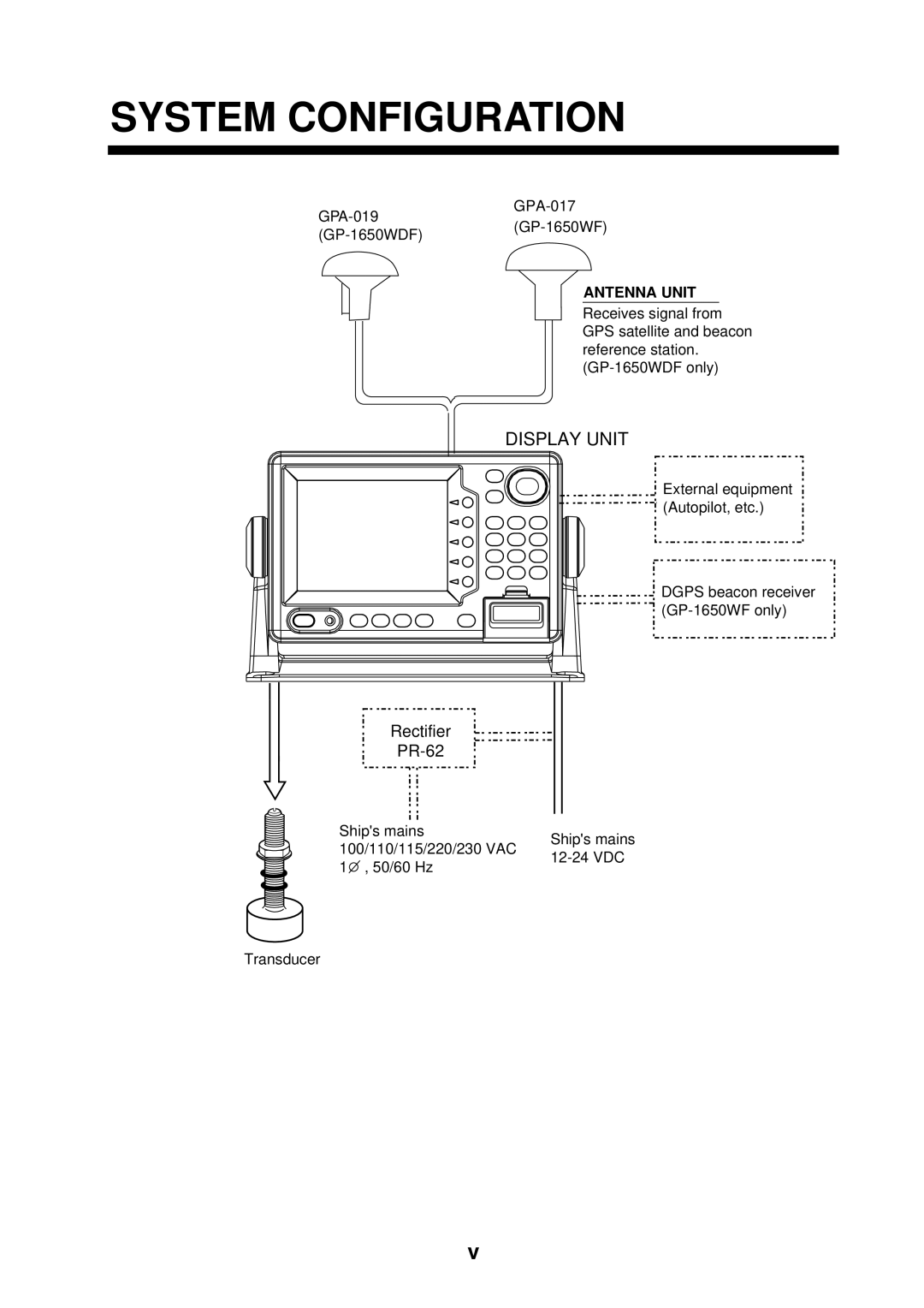 Furuno GP-1650WDF, GP-1650WF manual System Configuration, Display Unit 