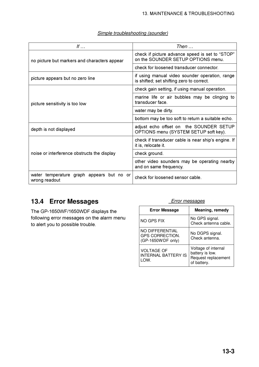 Furuno GP-1650WDF, GP-1650WF manual Error Messages, 13-3, Simple troubleshooting sounder, If … Then …, Error messages 