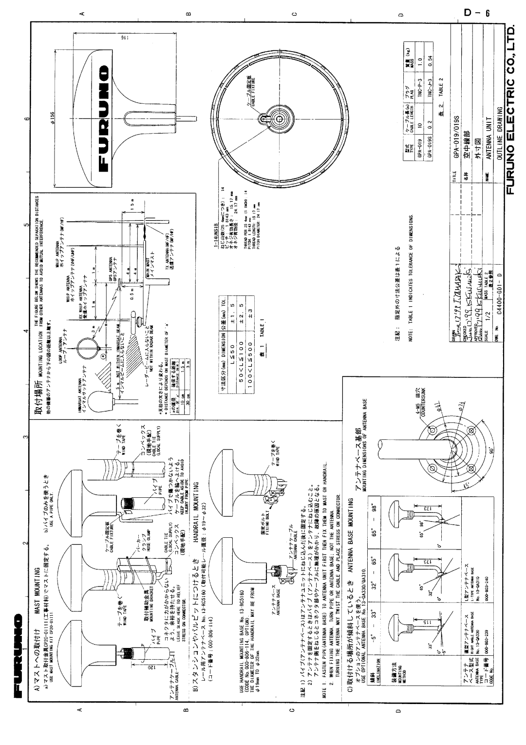 Furuno GP-1850D installation manual 