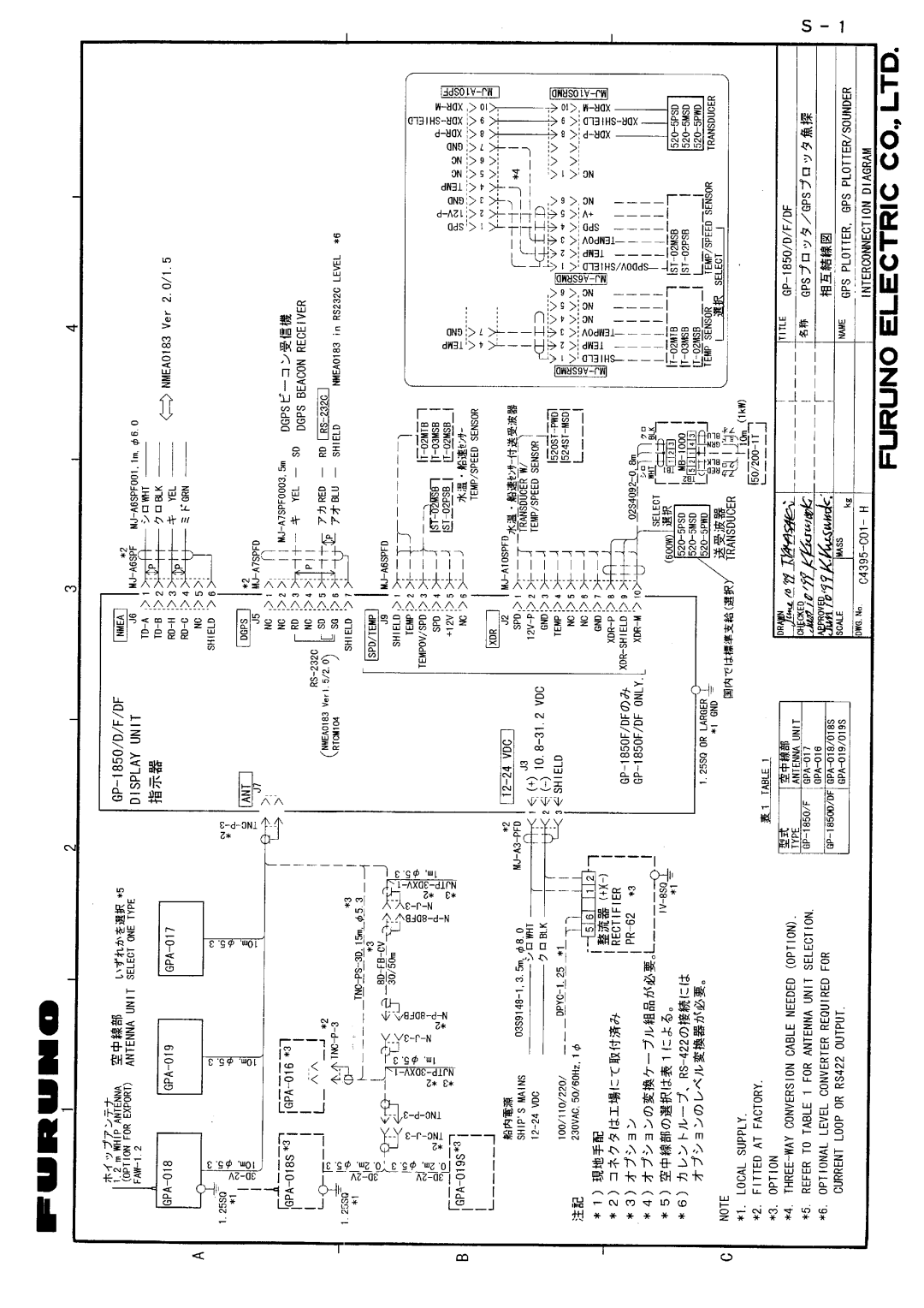 Furuno GP-1850D installation manual 