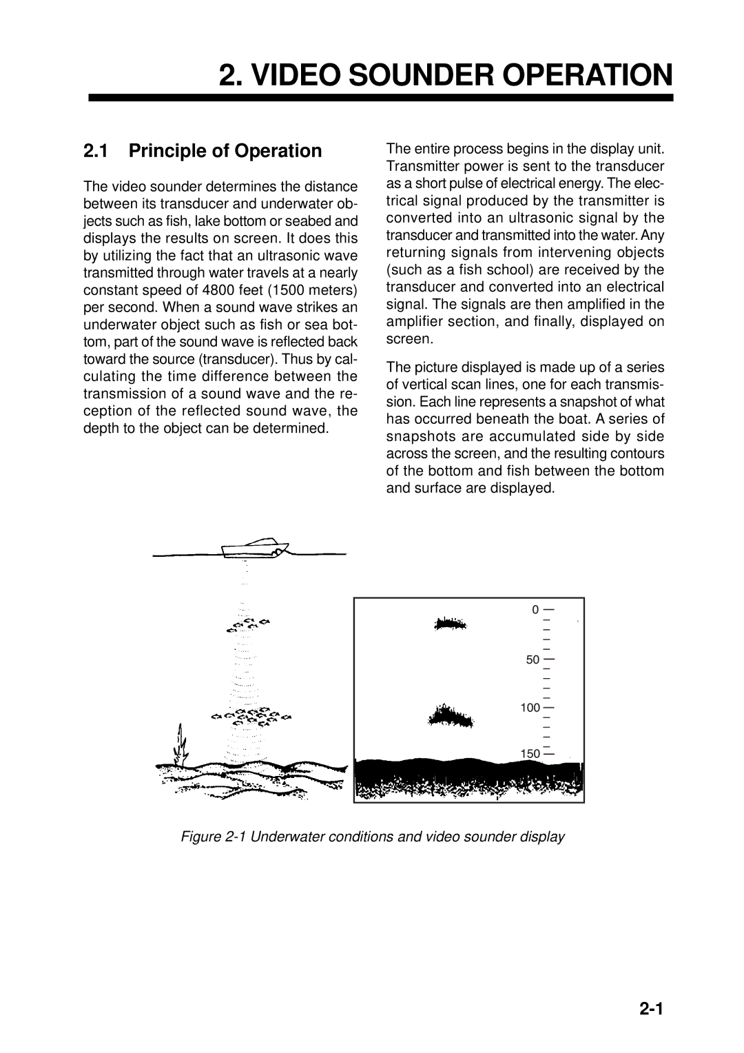 Furuno GP-1850F, GP-1850DF manual Video Sounder Operation, Principle of Operation 