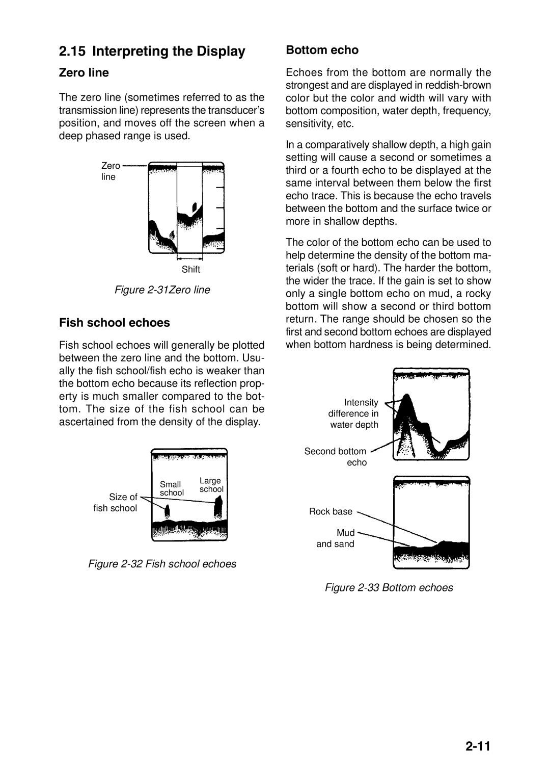 Furuno GP-1850F, GP-1850DF manual Interpreting the Display, Zero line, Fish school echoes, Bottom echo 