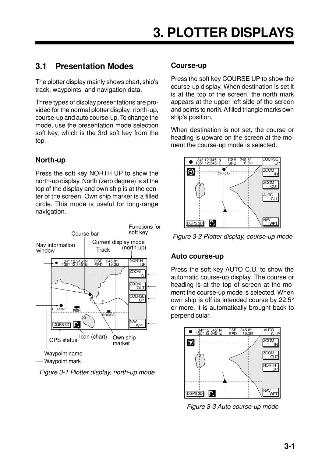 Furuno GP-1850F, GP-1850DF manual Plotter Displays, Presentation Modes, North-up, Course-up, Auto course-up 