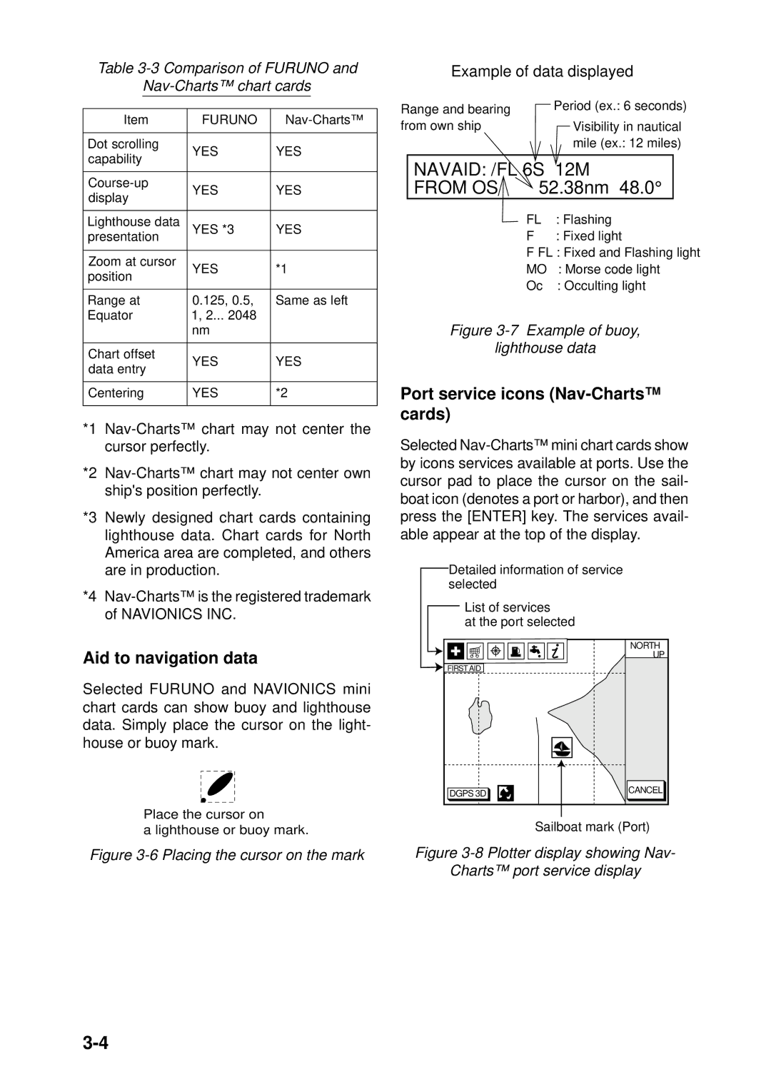 Furuno GP-1850DF, GP-1850F manual Aid to navigation data, Port service icons Nav-Charts cards 