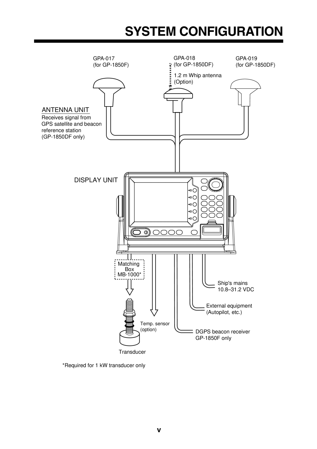 Furuno GP-1850F, GP-1850DF manual System Configuration, Display Unit 