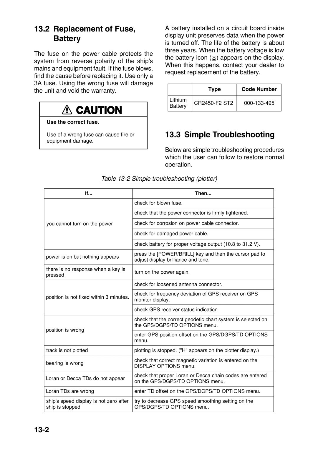 Furuno GP-1850DF, GP-1850F manual Replacement of Fuse, Battery, Simple Troubleshooting, 13-2, Simple troubleshooting plotter 