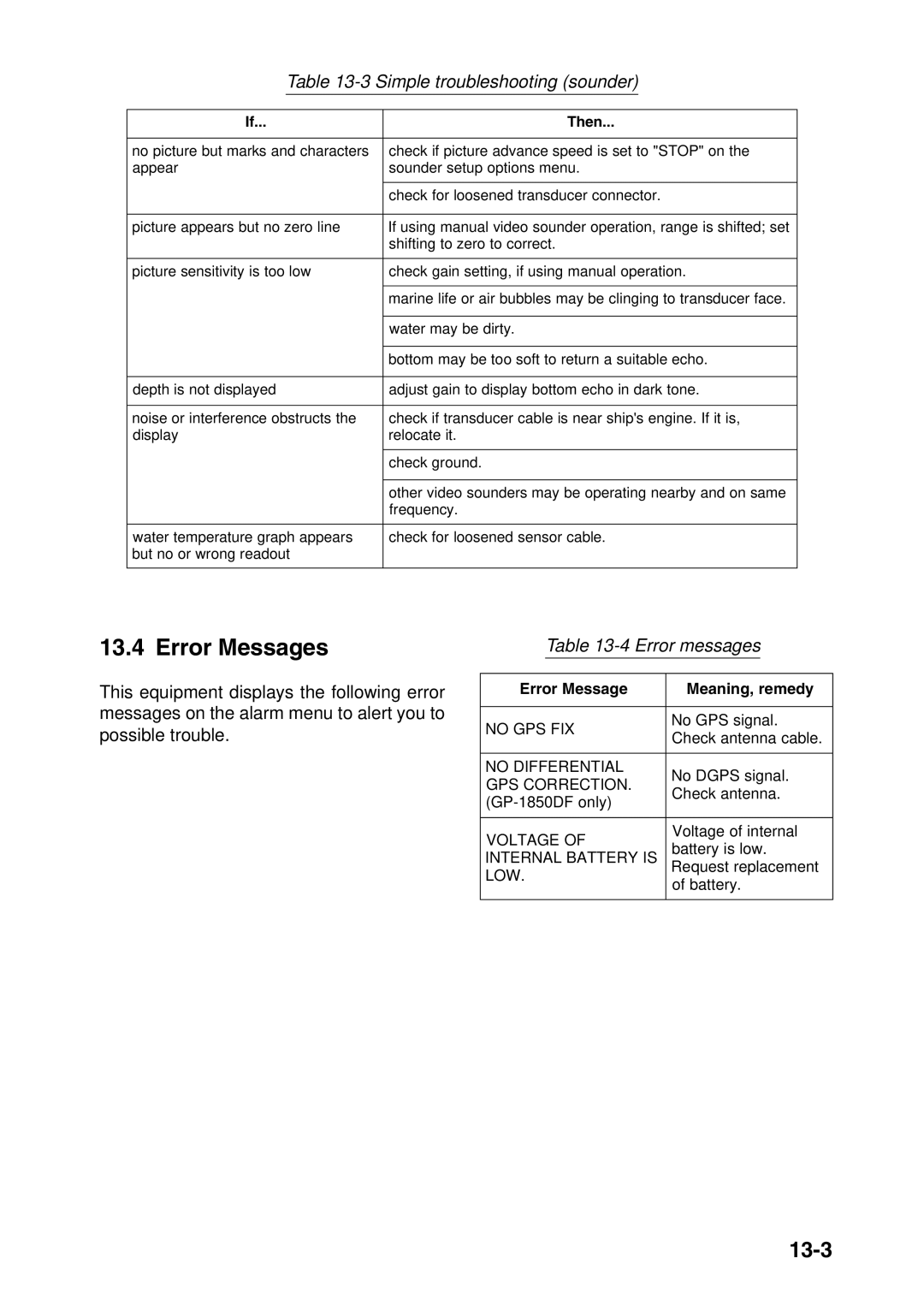 Furuno GP-1850F, GP-1850DF manual Error Messages, 13-3, Simple troubleshooting sounder, Error messages 