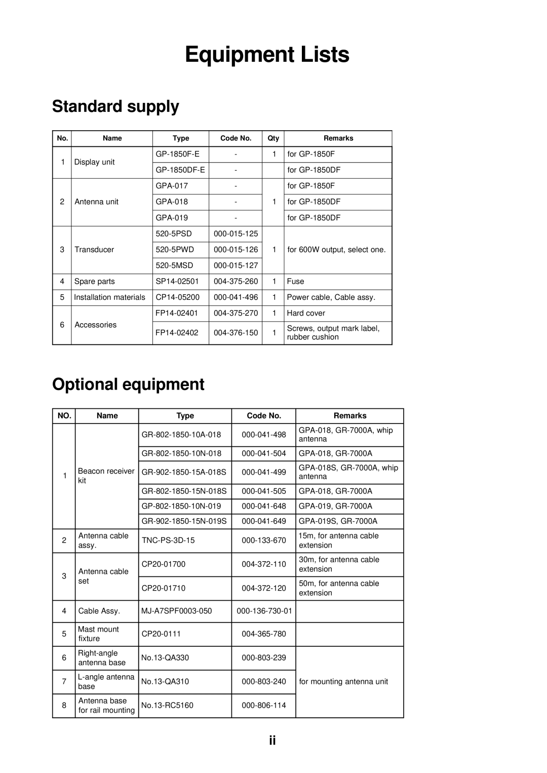 Furuno GP-1850DF installation manual Standard supply, Optional equipment 