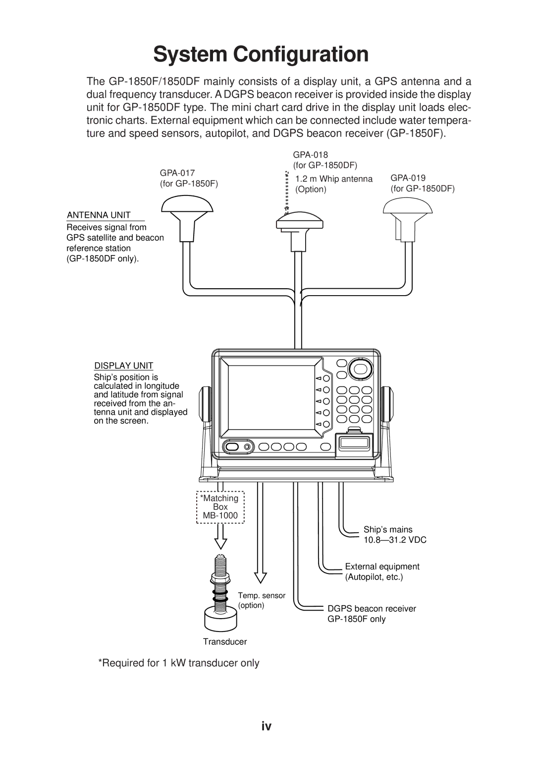 Furuno GP-1850DF installation manual System Configuration 