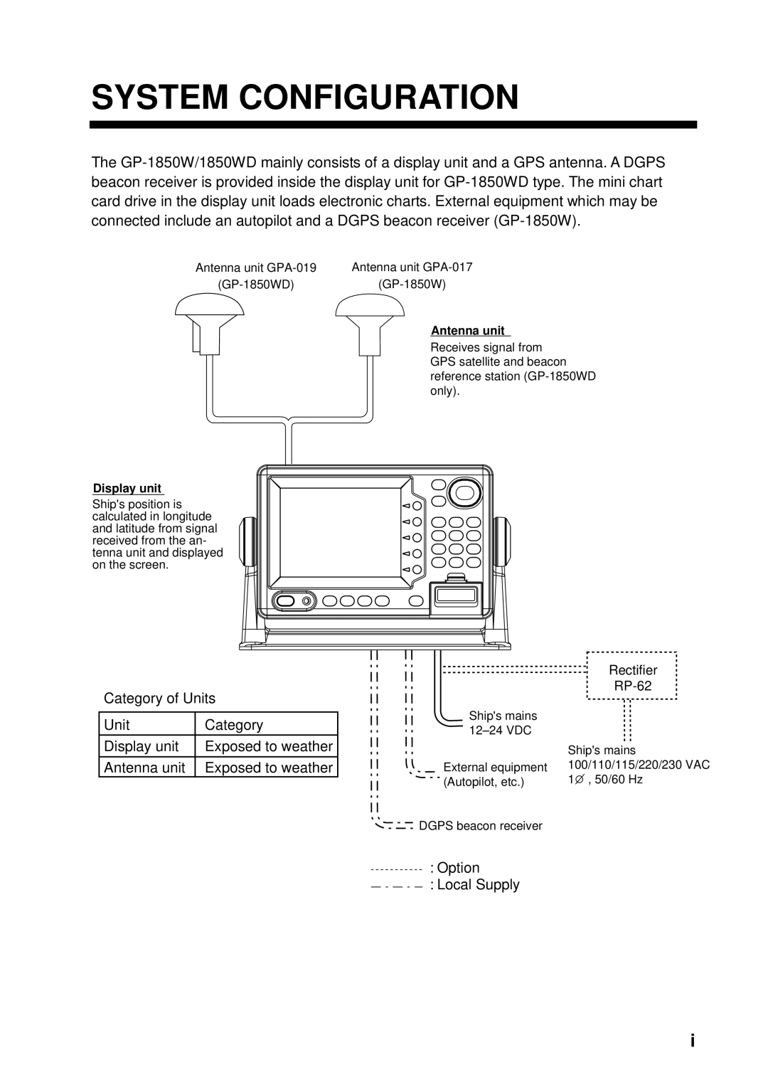 Furuno GP-1850WD installation manual System Configuration 