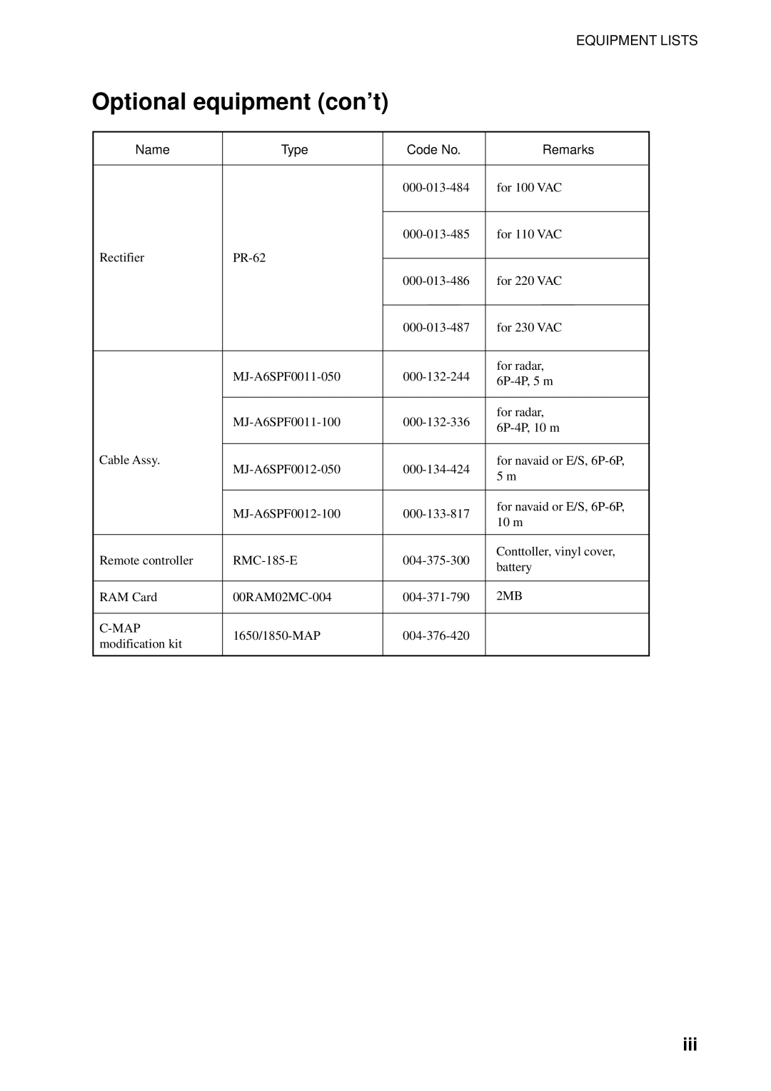 Furuno GP-1850WD installation manual Optional equipment con’t, Iii 