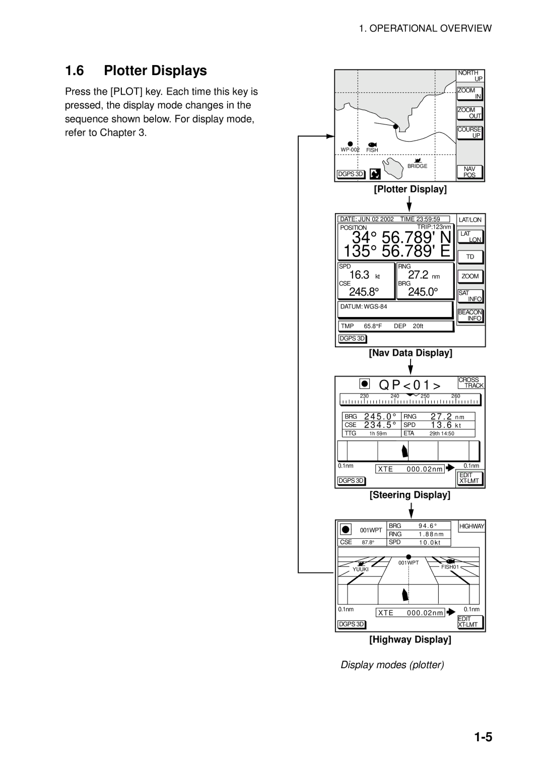 Furuno GP-1850WF, GP-1850WDF manual Plotter Displays, Display modes plotter 