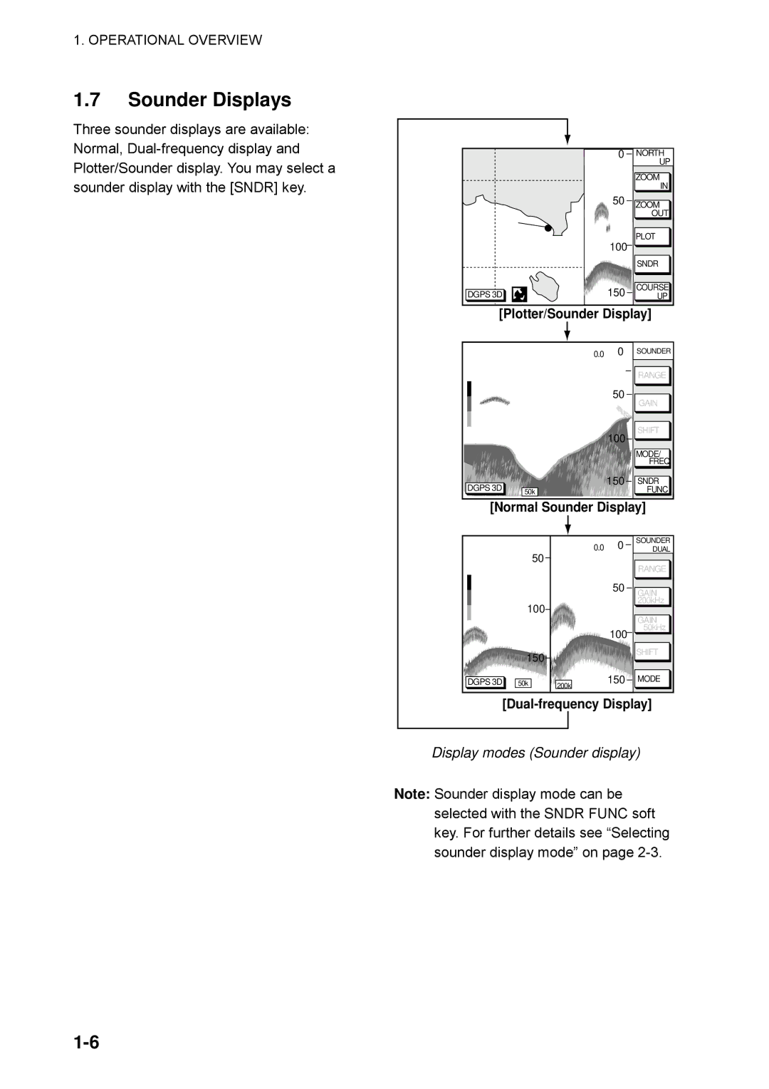 Furuno GP-1850WDF, GP-1850WF manual Sounder Displays, Display modes Sounder display 